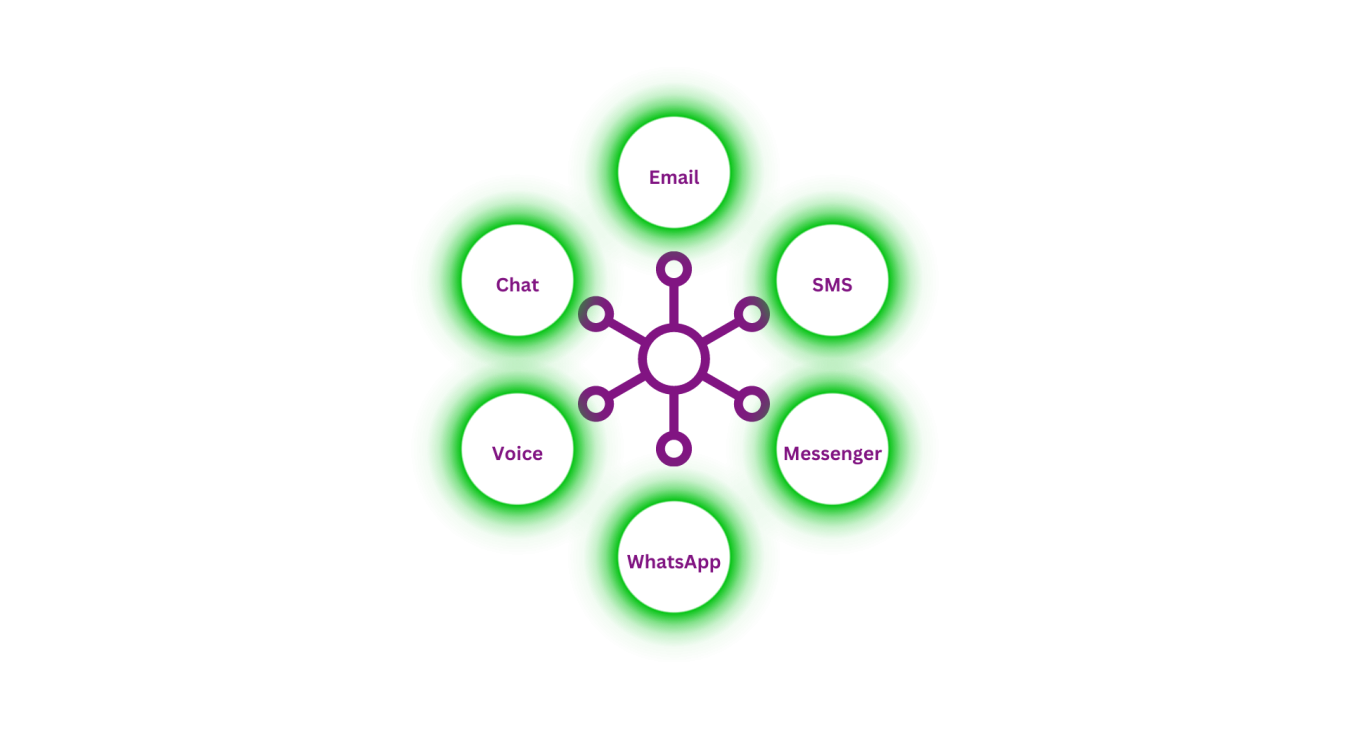 Unified Communications