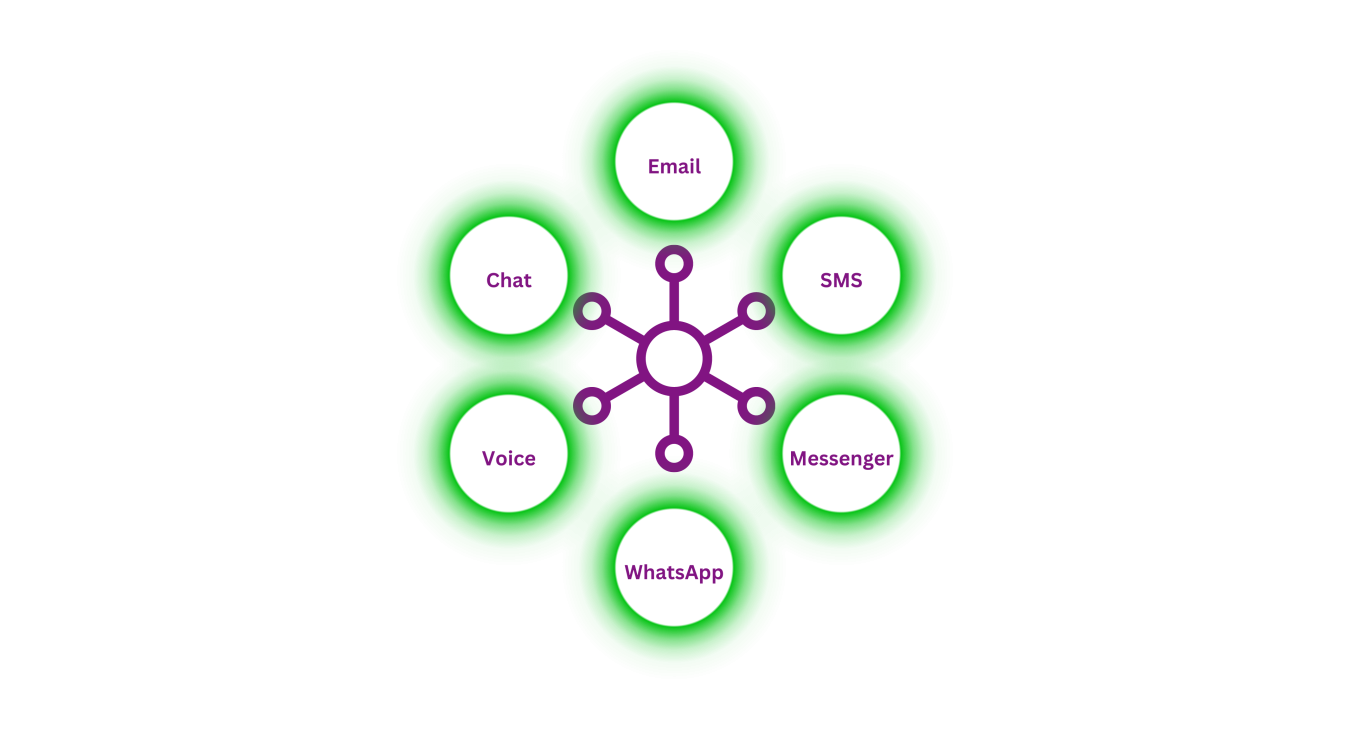 Unified Communications